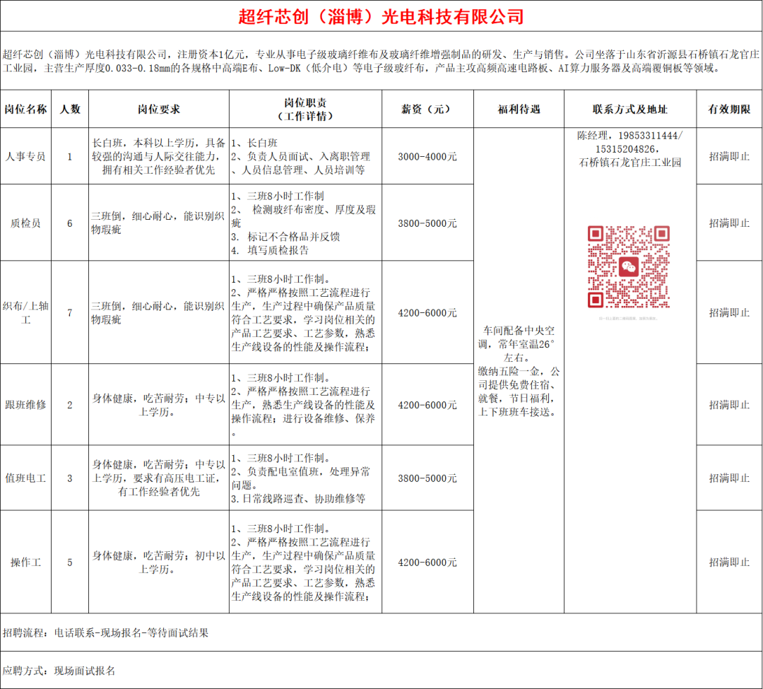 超纤芯创(淄博)光电科技有限公司招聘信息