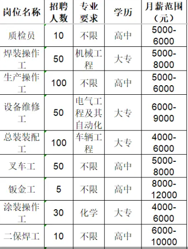 山东吉利新能源商用车有限公司招聘信息