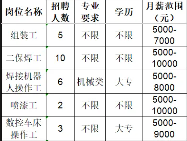 山东佳能科技股份有限公司招聘信息