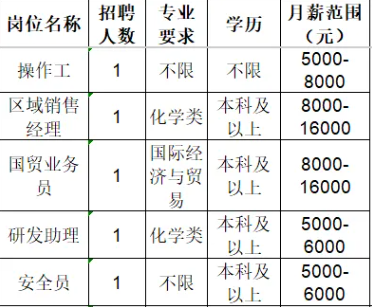 山东金科力电源科技有限公司招聘信息