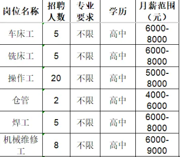 山东鹏瑞凿岩科技有限公司招聘信息