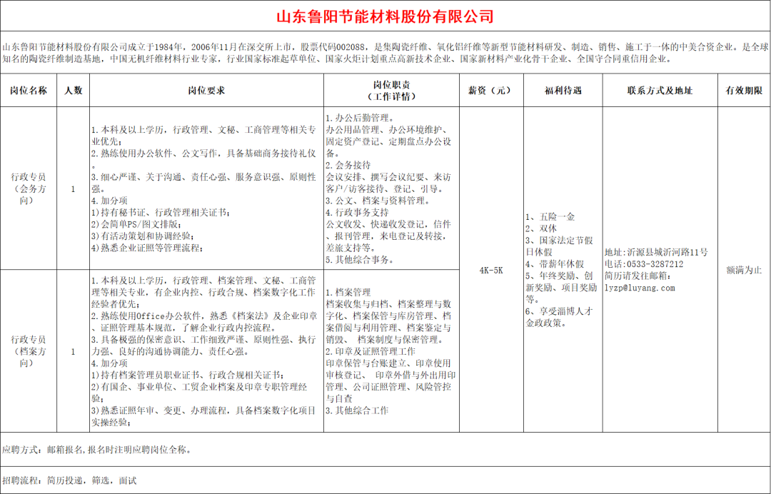 山东鲁阳节能材料股份有限公司招聘信息