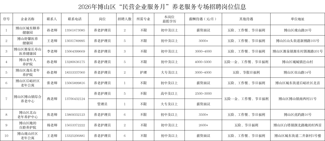 2026年博山区“民营企业服务月”养老服务专场招聘岗位信息