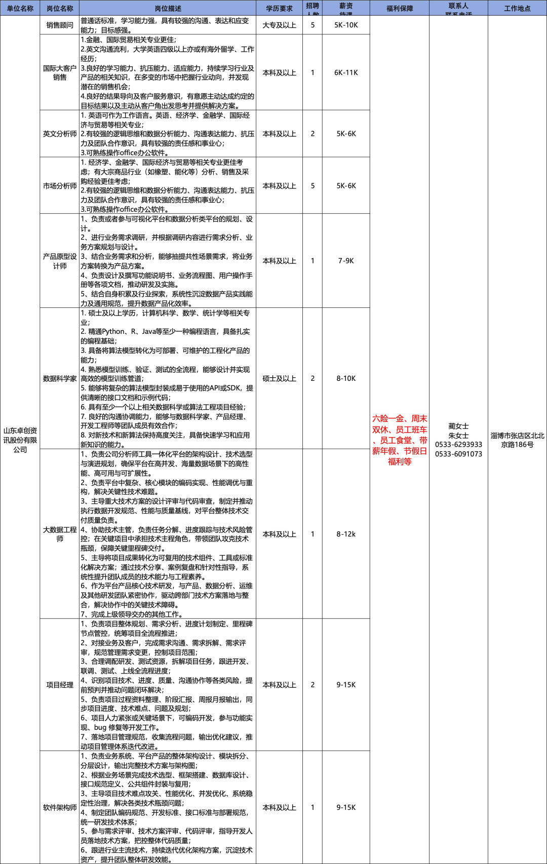 山东卓创资讯股份有限公司招聘信息