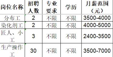 鲁泰纺织股份有限公司招聘分布工,染化剂工,小工,生产操作工
