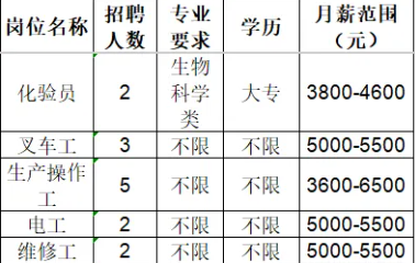 鲁维制药集团有限公司招聘信息