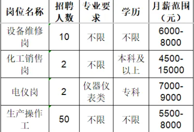 山东广通新材料有限公司招聘人才信息