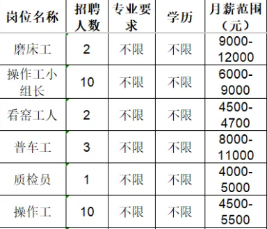 山东汉和新材料有限公司招聘信息
