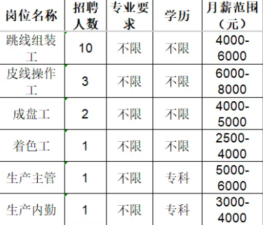 山东华新通信科技有限公司招聘信息