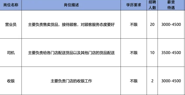 山东银有川食品有限公司招聘营业员,司机,收银员