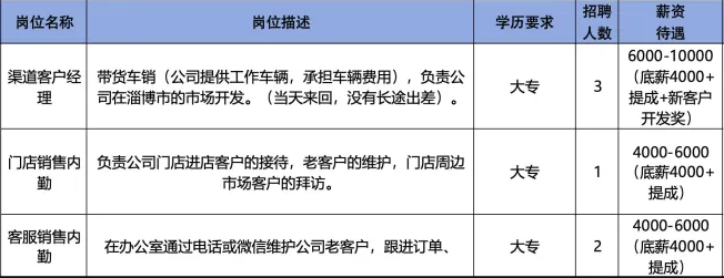 山东车之蓝能源科技有限公司招聘信息