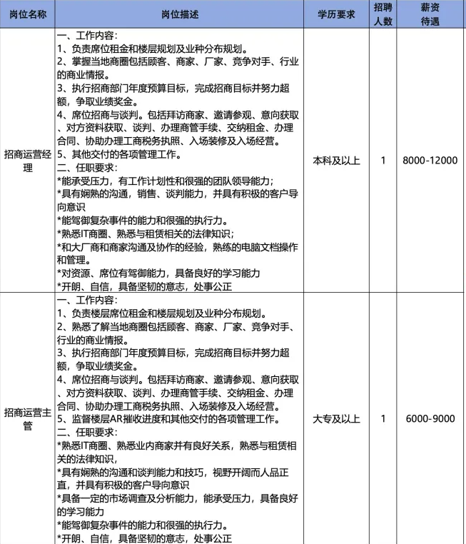 淄博百脑汇电子信息有限公司招聘招商运营经理,招商运营主管
